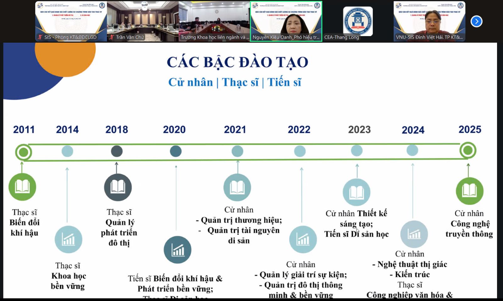 Nhà trường báo cáo tại Hội nghị