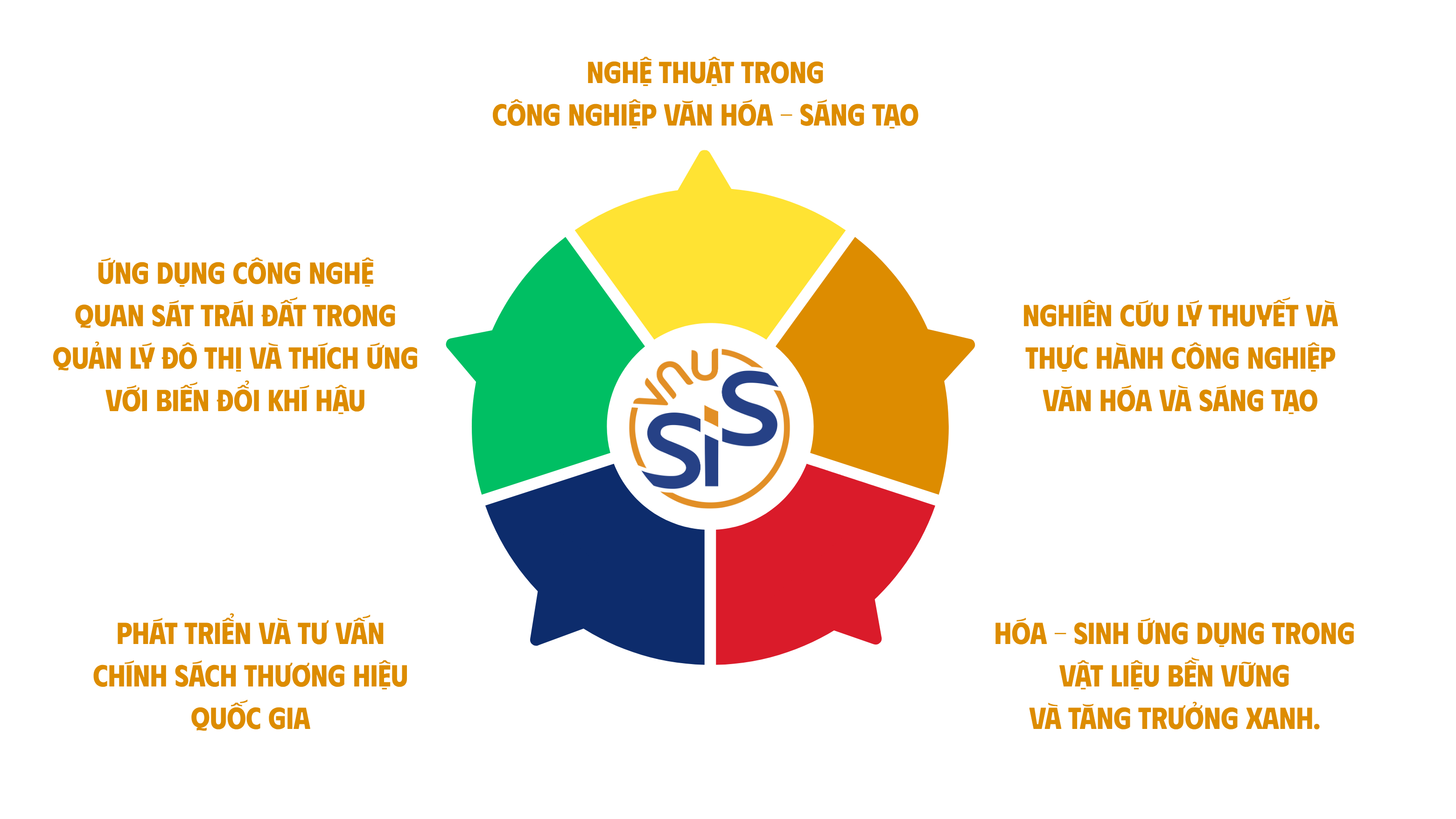 5 nhóm nghiên cứu mạnh cấp Trường