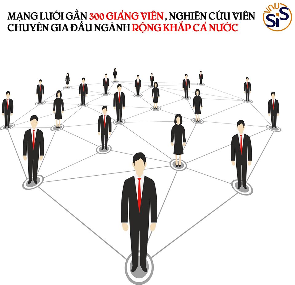 Đào tạo và nghiên cứu liên ngành ở ĐHQGHN: Một số nét đặc sắc nhìn từ đơn vị mang tên “liên ngành”