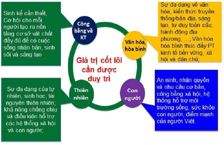 Xu thế phát triển của khoa học liên ngành