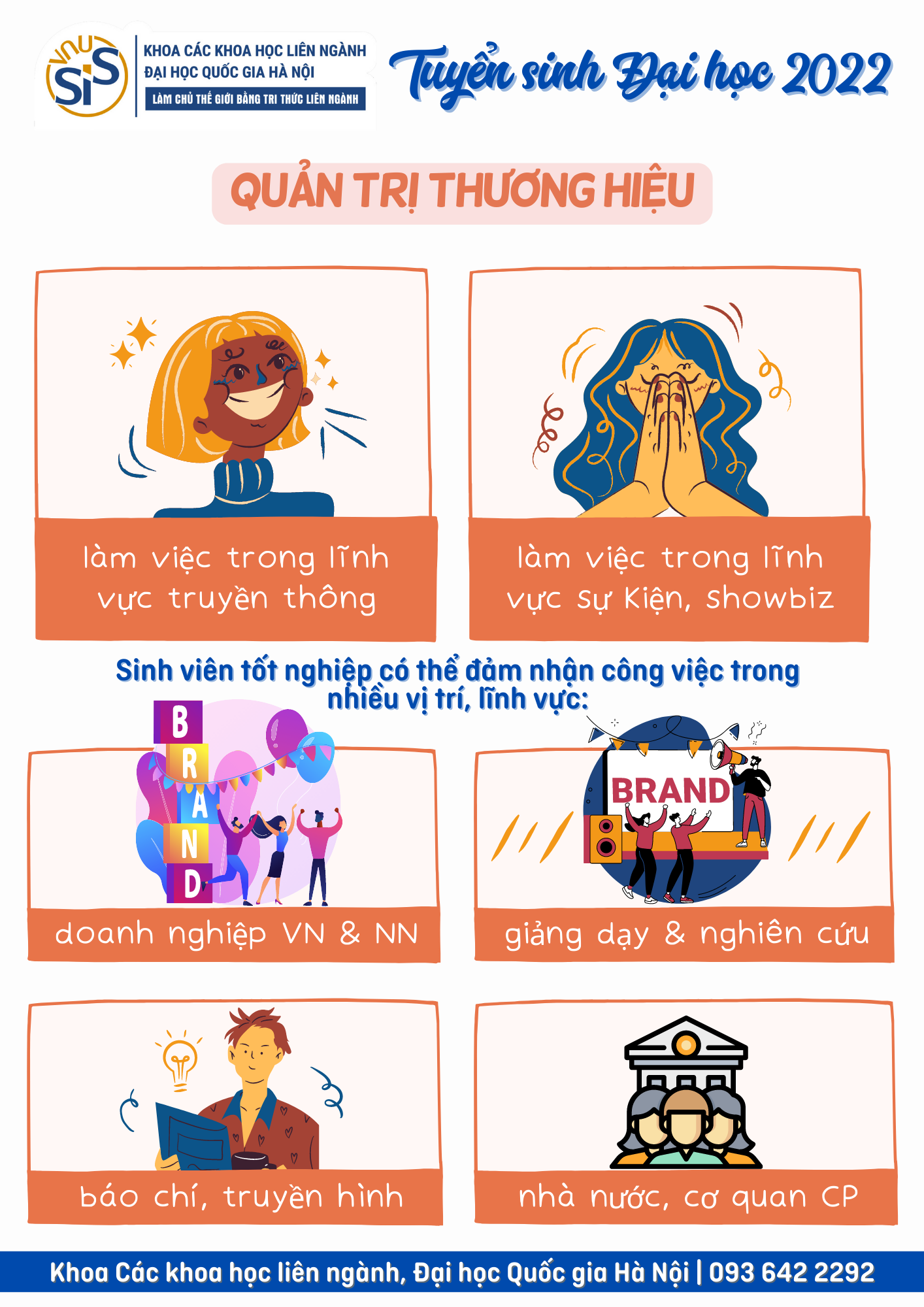 Tuyển sinh Đại học chính quy ngành Quản trị thương hiệu