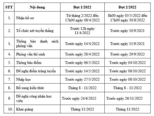 Kế hoạch tuyển sinh chương trình Thạc sĩ năm 2022