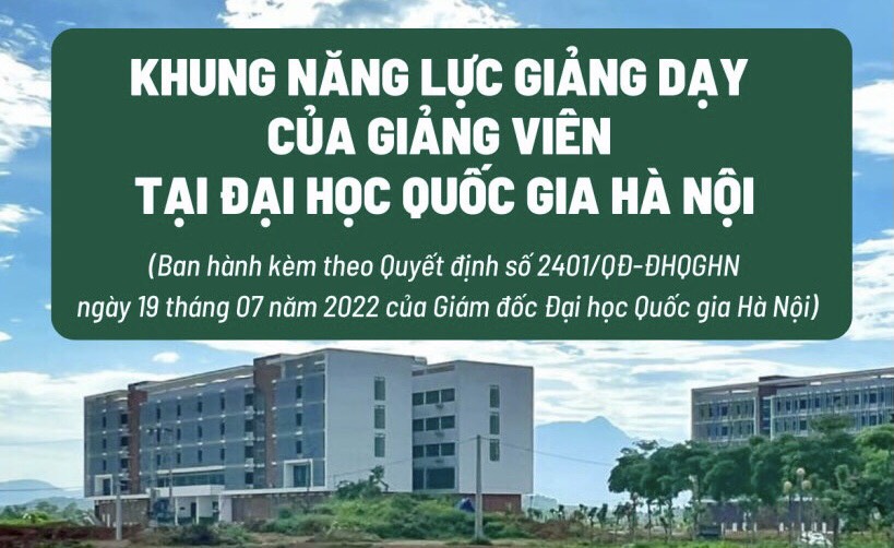 ĐHQGHN BAN HÀNH KHUNG NĂNG LỰC GIẢNG DẠY CỦA GIẢNG VIÊN